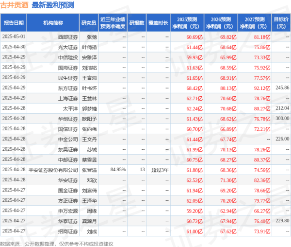 港联配资 开源证券：给予古井贡酒增持评级