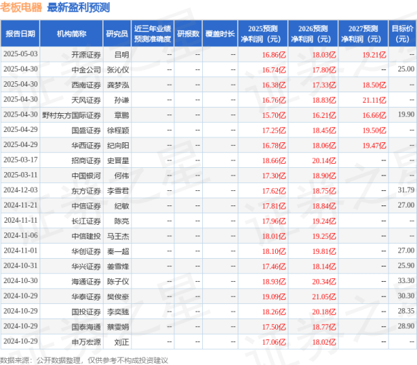 策利配资 中国银河：给予老板电器买入评级