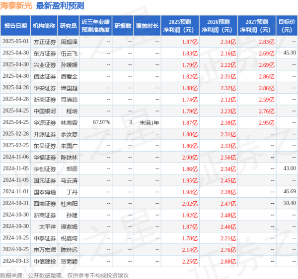 启运配资 东吴证券：给予海泰新光买入评级