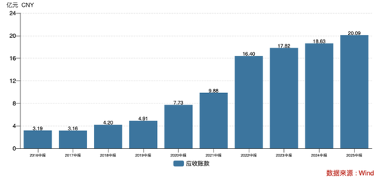 融易富配资 老板电器遭遇增长危机：中报营利双降，渠道端发展受挫